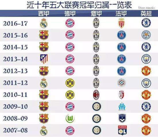 不仅促进了